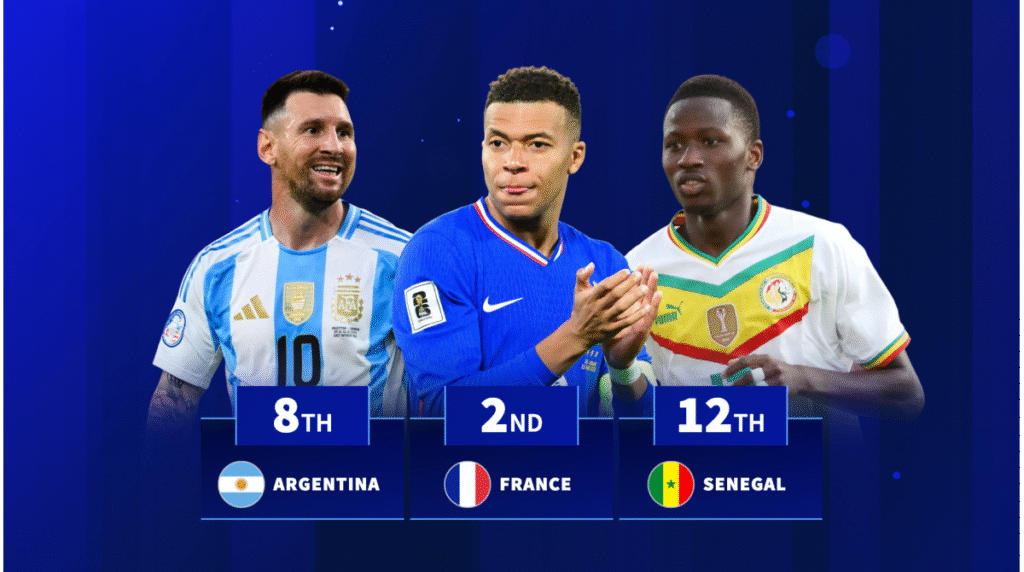 فيفا العرب |بورصة المنتخبات العالمية: أغلى القوائم الدولية لمباريات شهر مارس