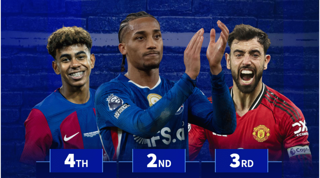 فيفا العرب |جواو بيدرو الثاني ولامين يامال الرابع – من هم اللاعبون الذين سجلوا أكبر عدد من الأهداف والتمريرات الحاسمة في عام 2026؟