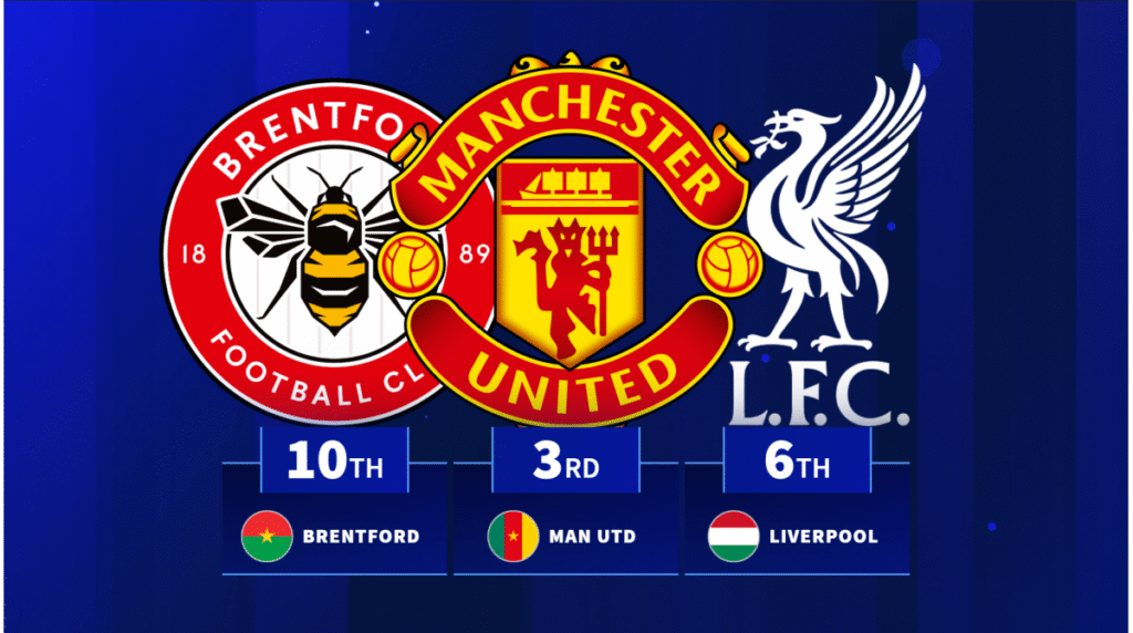 فيفا العرب |نجوم مانشستر يونايتد وليفربول من بين اللاعبين الأكثر قيمة الذين سيغيبون عن كأس العالم 2026