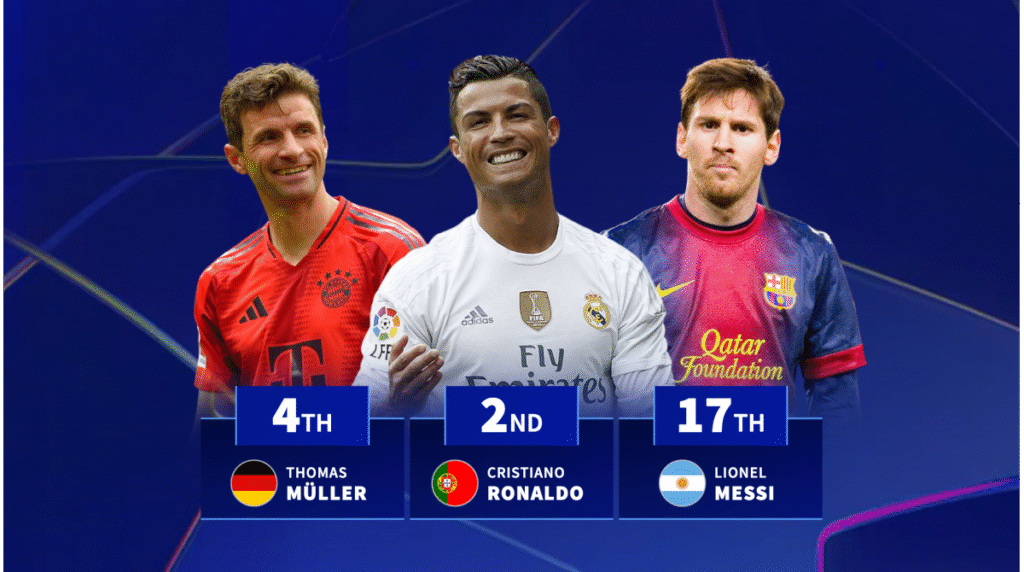 كريستيانو رونالدو، توماس مولر وشركاهم – من هم اللاعبون الأكثر وصولاً إلى نصف نهائي دوري أبطال أوروبا؟